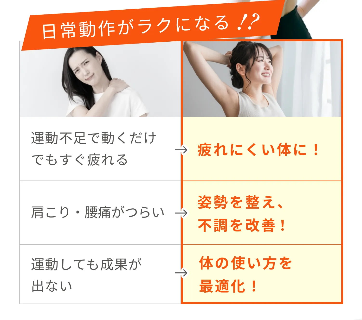 階段を上がるだけで息が切れていたあなたも疲れにくい体に!肩こり・腰痛がつらい方も姿勢を整え、不調を改善!