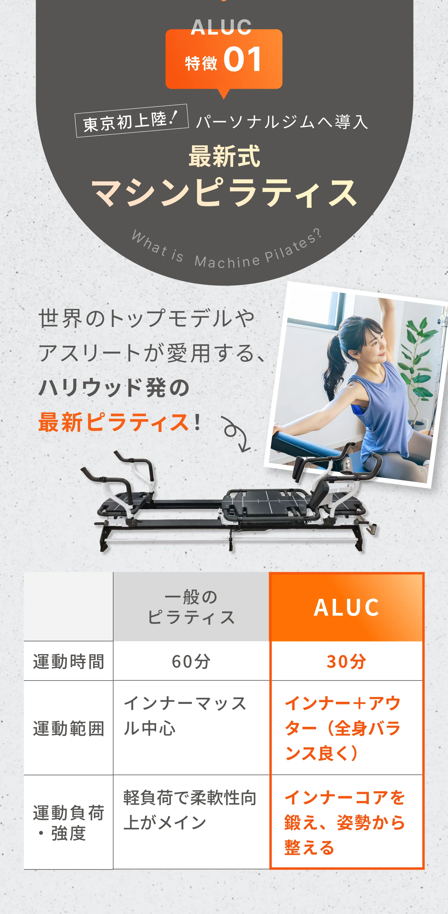 ALUCの特徴01:パーソナルジムへの導入は日本初!世界のトップモデルが愛用する最新式マシンピラティスで全身をバランス良く鍛える