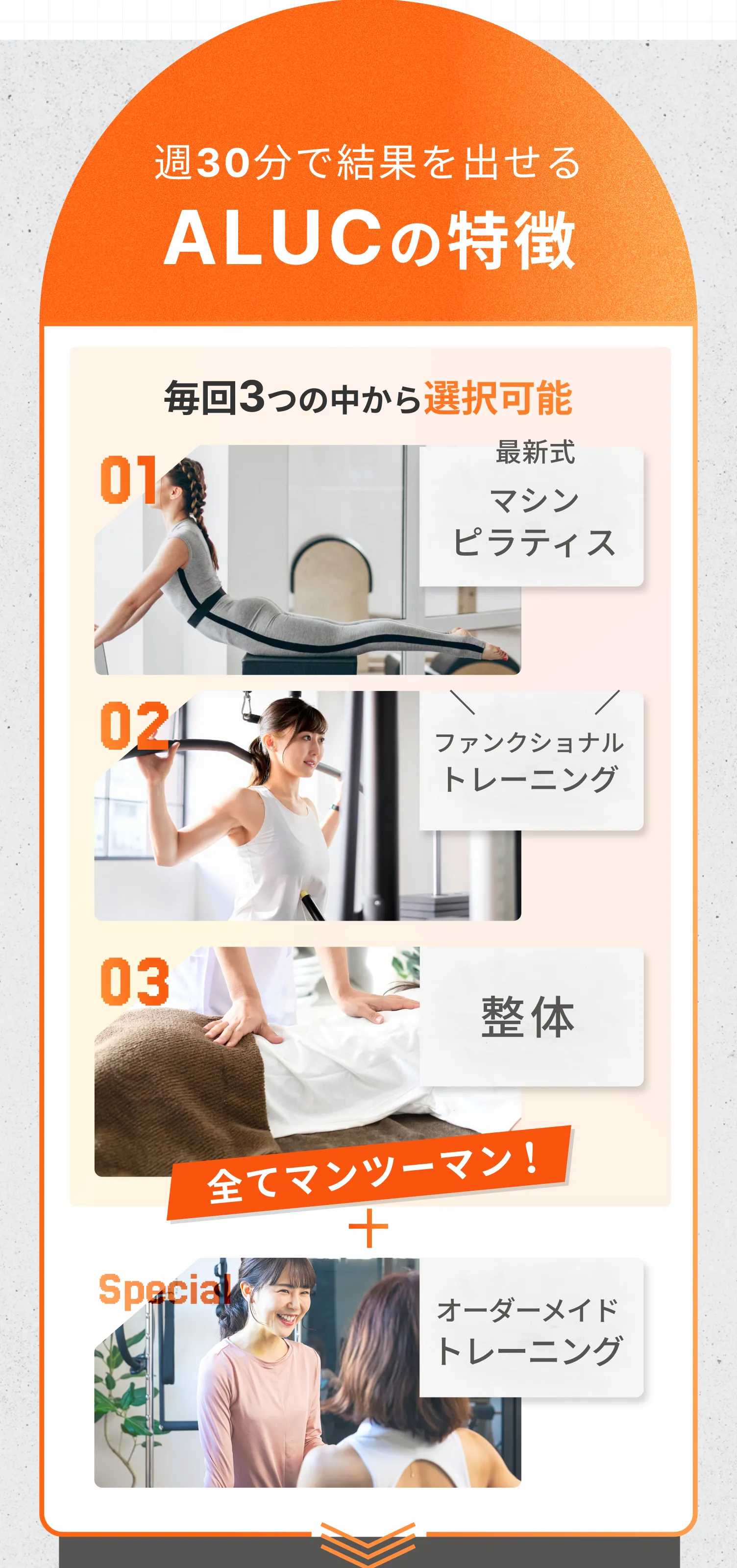 その理由は、ファンクショナルトレーニング、最新式マシンピラティス、整体からお客様に合ったトレーニングを独自で毎回選択できるから
