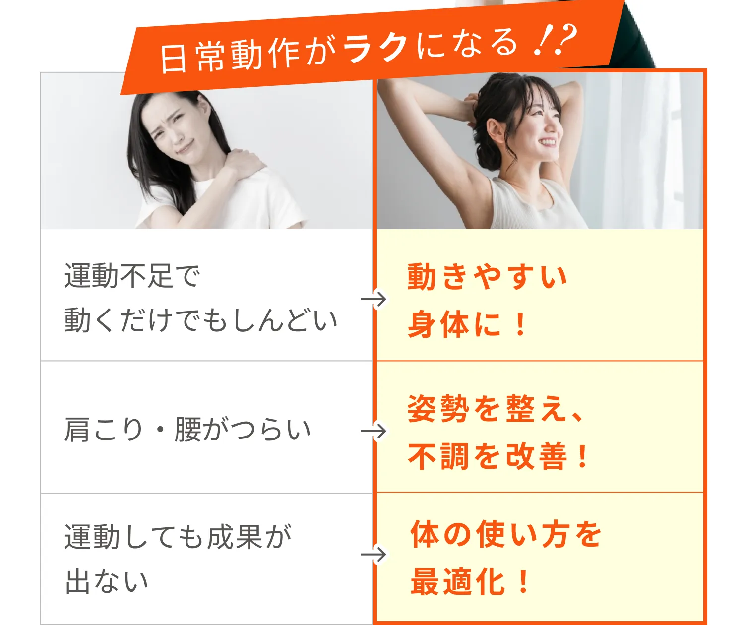 階段を上がるだけで息が切れていたあなたも疲れにくい体に！肩こり・腰痛がつらい方も姿勢を整え、不調を改善！