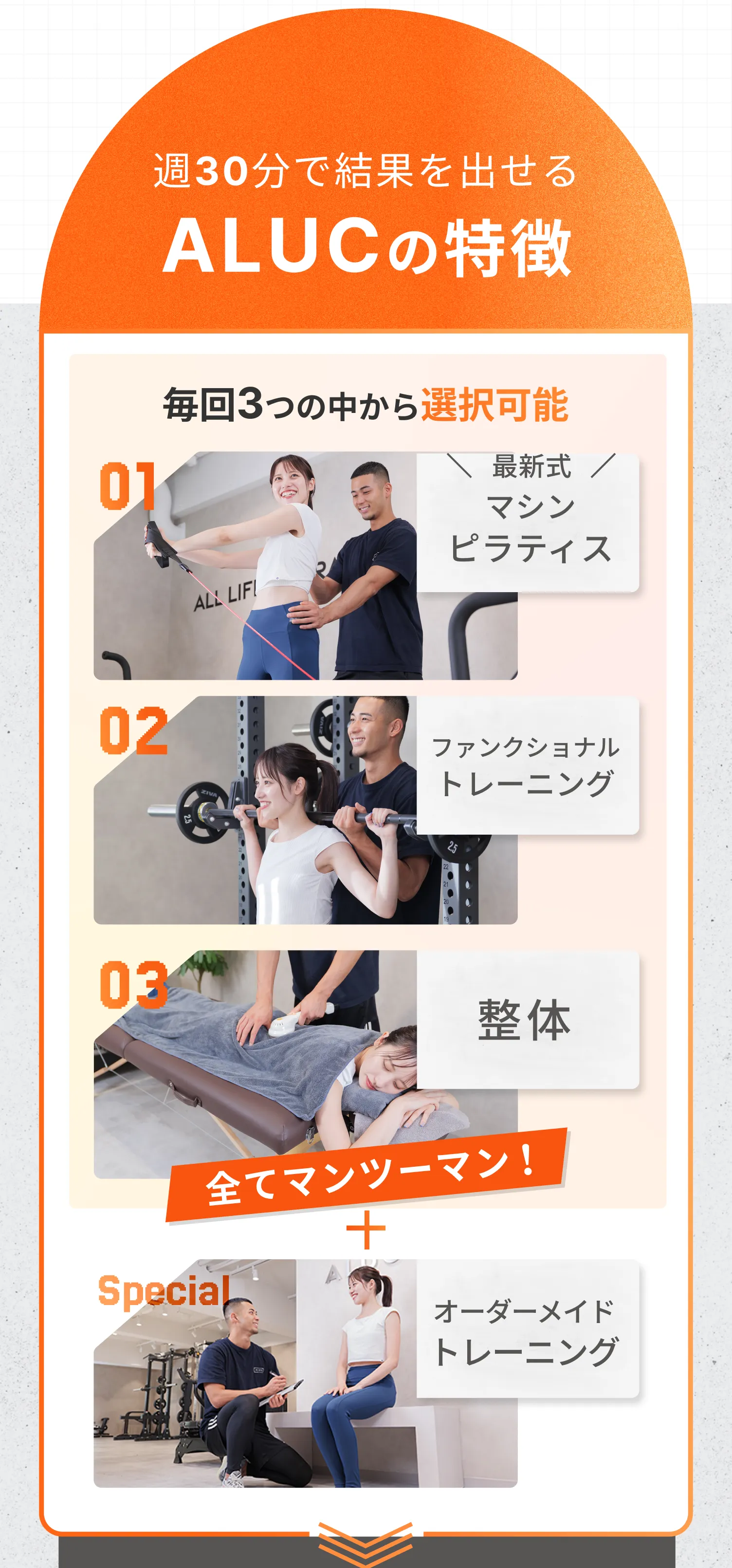 その理由は、ファンクショナルトレーニング、最新式マシンピラティス、整体からお客様に合ったトレーニングを独自で毎回選択できるから